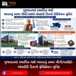 ગુજરાતમાં (Gujarat) સ્થાપિત થશે ભારતનું પ્રથમ મીની/માઈક્રો-એલઈડી ડિસ્પ્લે ફેબ્રિકેશન યુનિટ